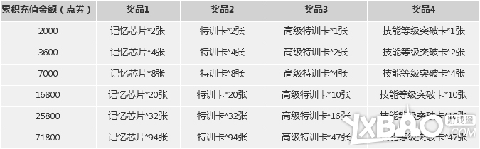 NBA2KOL全新充值活动开启三重福利