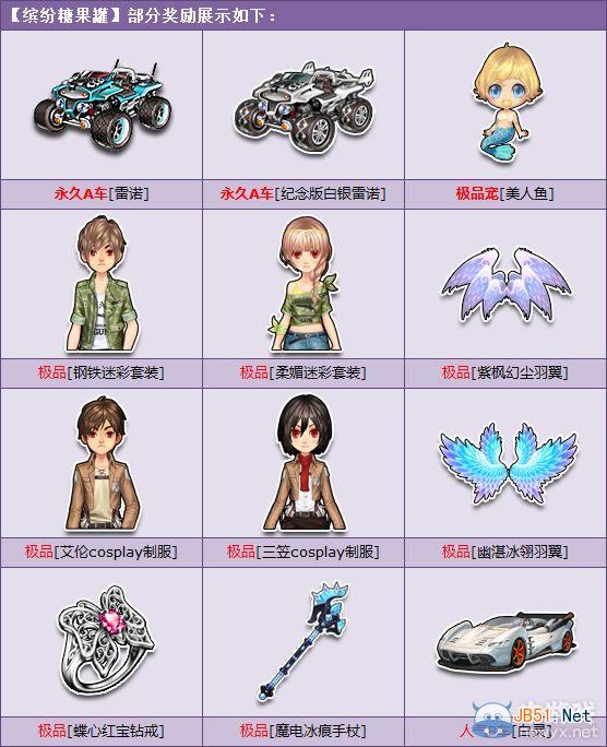 《qq飞车》缤纷糖果罐多少钱 有什么奖励