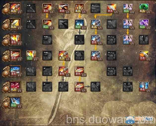 小身材大作用 《剑灵》灵剑士技能详解及配点