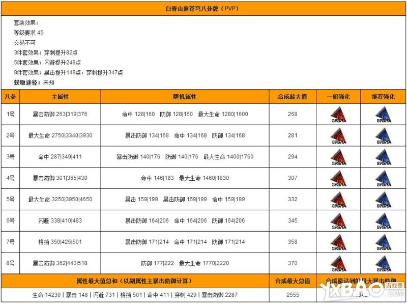 剑灵白青新传说八卦属性效果介绍说明_剑灵白青新传说八卦在哪掉落_网络游戏_游戏攻略_