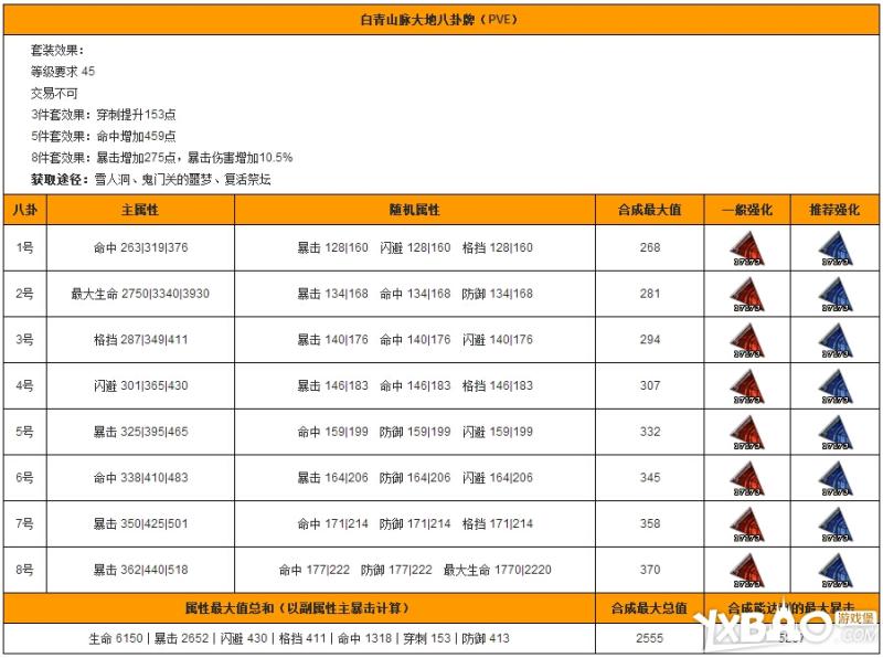 剑灵白青新传说八卦属性效果怎么样