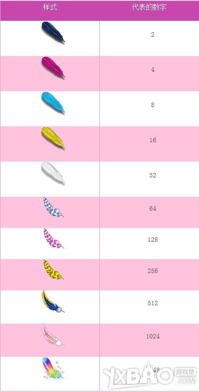 梦幻西游2两情相悦天作合活动介绍