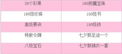 梦幻西游2两情相悦天作合活动介绍