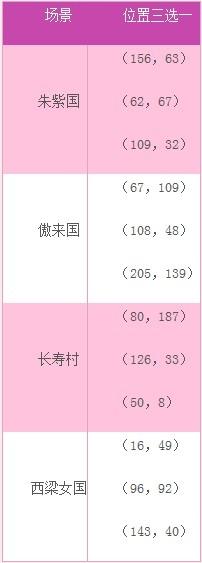梦幻西游2鹊桥相聚此宵同活动介绍