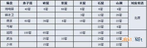 《九阴真经》家园系统详细攻略