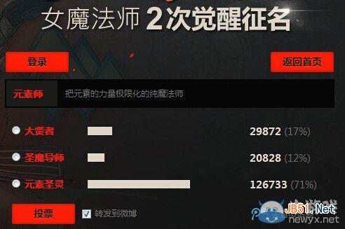 《DNF》女法二觉名字投票结果
