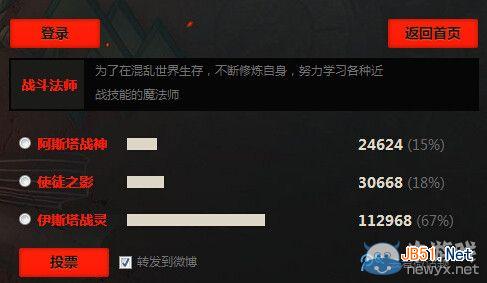 《DNF》女法二觉名字投票结果
