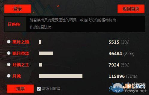 《DNF》女法二觉名字投票结果