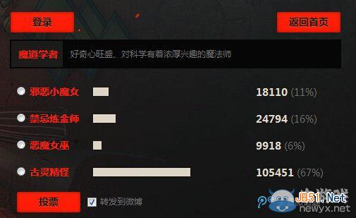 《DNF》女法二觉名字投票结果