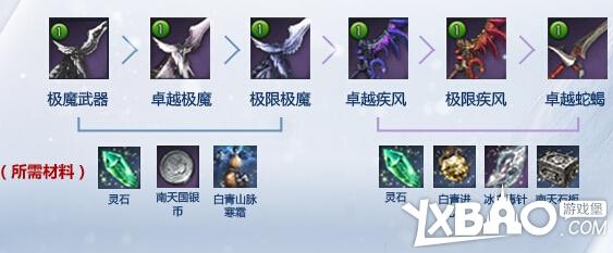 剑灵50级新主线武器外形与成长树介绍