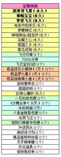 qq炫舞新7.30八音盒有什么
