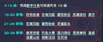 天谕新手1-38级升级攻略