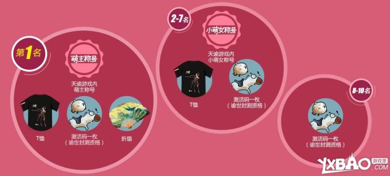 天谕我是谕世萌主活动介绍