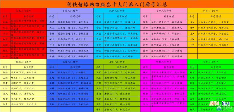 《剑网3》门派入门称号汇总