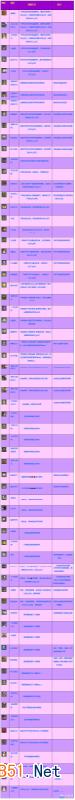 《最终幻想14》迷你宠物图鉴及获取方法一览