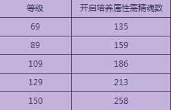 倩女幽魂2神兵系统属性培养攻略