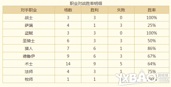 炉石传说8月天梯最新咆哮德怎么上传说