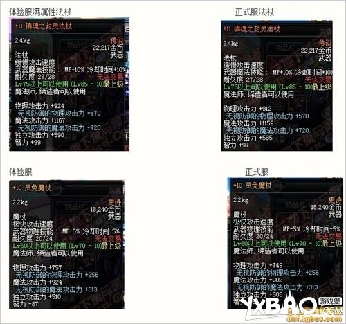 dnf体验服最上级装备默认满属性