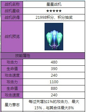 全民飞机大战视频刷分教程_星星战机通关视频攻略分享_手机游戏_游戏攻略_-六神源码网