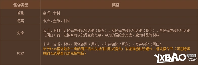 dnf新怪物攻城怎么玩