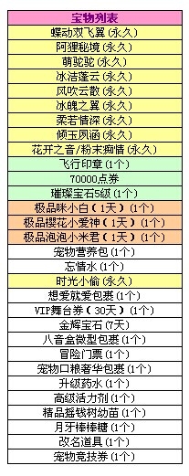 qq炫舞八音盒8.6更新什么内容