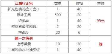 九阴真经8月感恩回馈双重礼包来袭