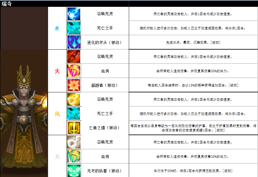 魔灵召唤4星瑞奇5系属性技能介绍_手机游戏_游戏攻略_-六神源码网