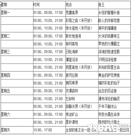 幻想神域全地图鱼王刷新时间表