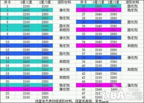 天天飞车刷宝箱攻略大全