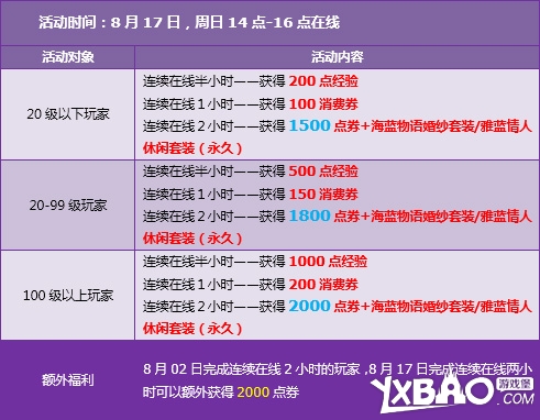 qq飞车8.16-8.17活动有什么内容