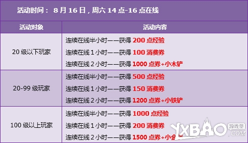 qq飞车8.16-8.17活动有什么内容