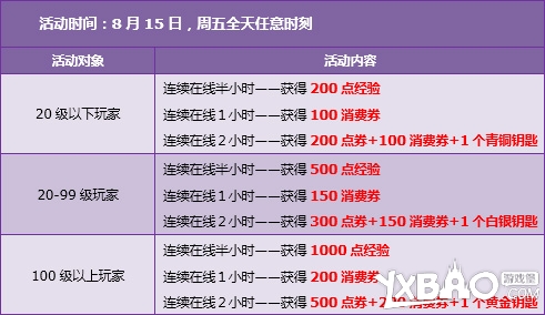 qq飞车8.16-8.17活动有什么内容