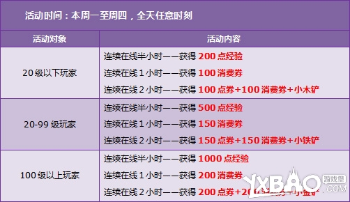 qq飞车8.16-8.17活动有什么内容