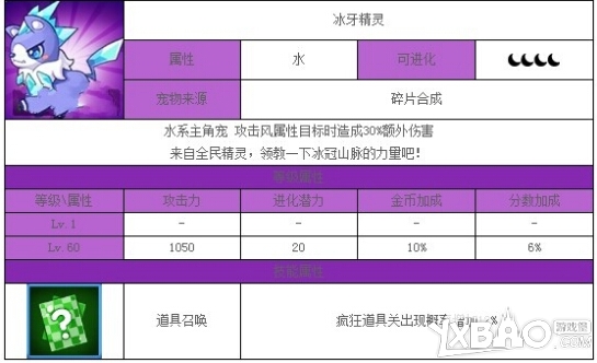 全民飞机大战冰牙精灵属性分析