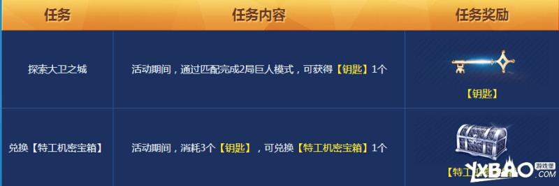 枪神纪8月主题周有哪些活动