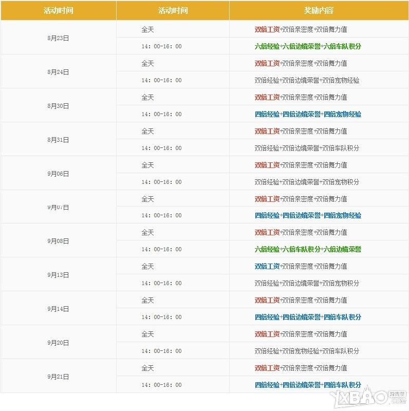 QQ飞车新学期狂欢季多倍活动介绍