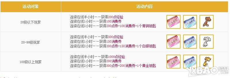 QQ飞车新学期狂欢季连续在线送好礼活动介绍