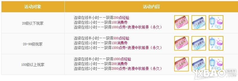 QQ飞车新学期狂欢季连续在线送好礼活动介绍