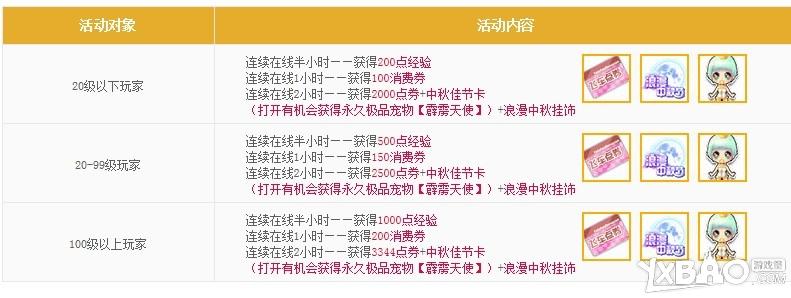 QQ飞车新学期狂欢季连续在线送好礼活动介绍