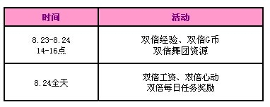 qq炫舞第四周大回馈奖励是什么