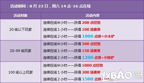 QQ飞车8月23日-24日暑期大回馈奖励介绍