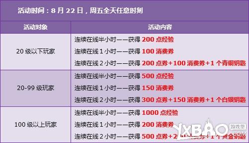 QQ飞车8月23日-24日暑期大回馈奖励介绍