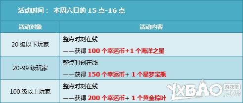 QQ飞车8月23日-24日暑期大回馈奖励介绍