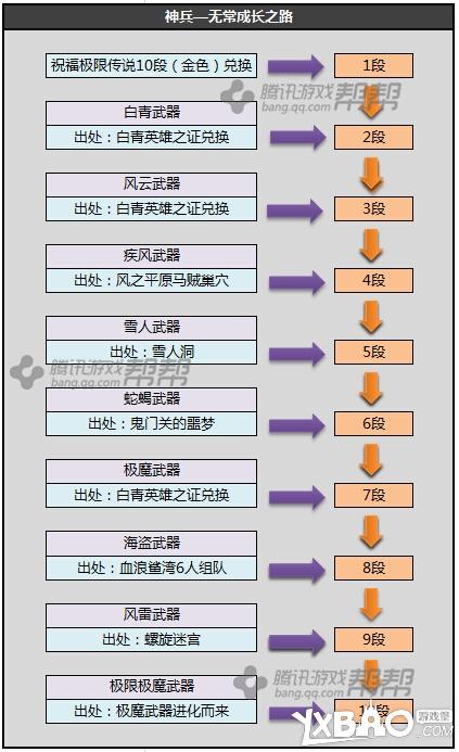 剑灵神兵武器S1-3最新成长树