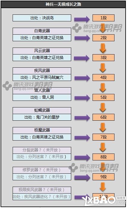 剑灵神兵武器S1-3最新成长树