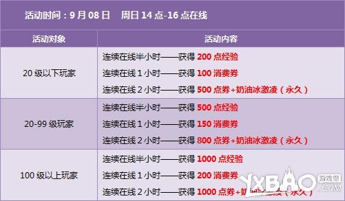 qq飞车9月7日、9月8号活动奖励【7580点券+永久手杖】