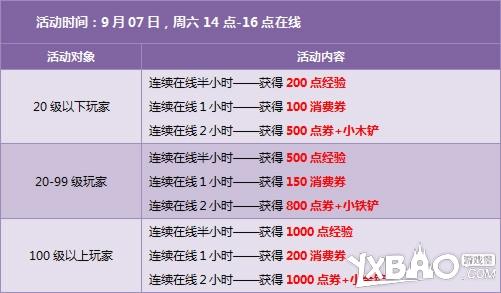 qq飞车9月7日、9月8号活动奖励【7580点券+永久手杖】