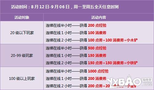 qq飞车9月7日、9月8号活动奖励【7580点券+永久手杖】