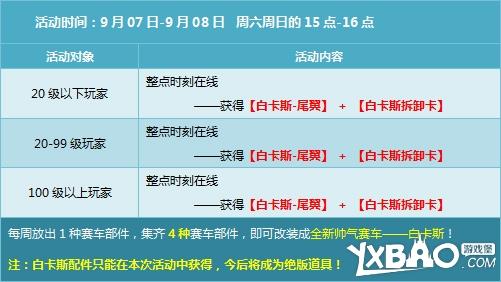 qq飞车9月7日、9月8号活动奖励【7580点券+永久手杖】