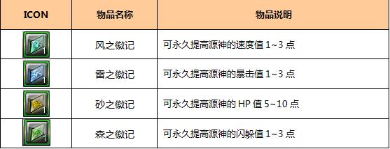 幻想神域祈愿贝壳活动介绍